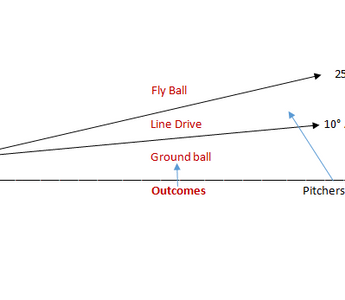 graph showing baseball swing arcs