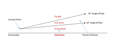 graph showing baseball swing arcs