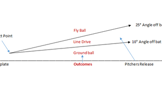 graph showing baseball swing arcs